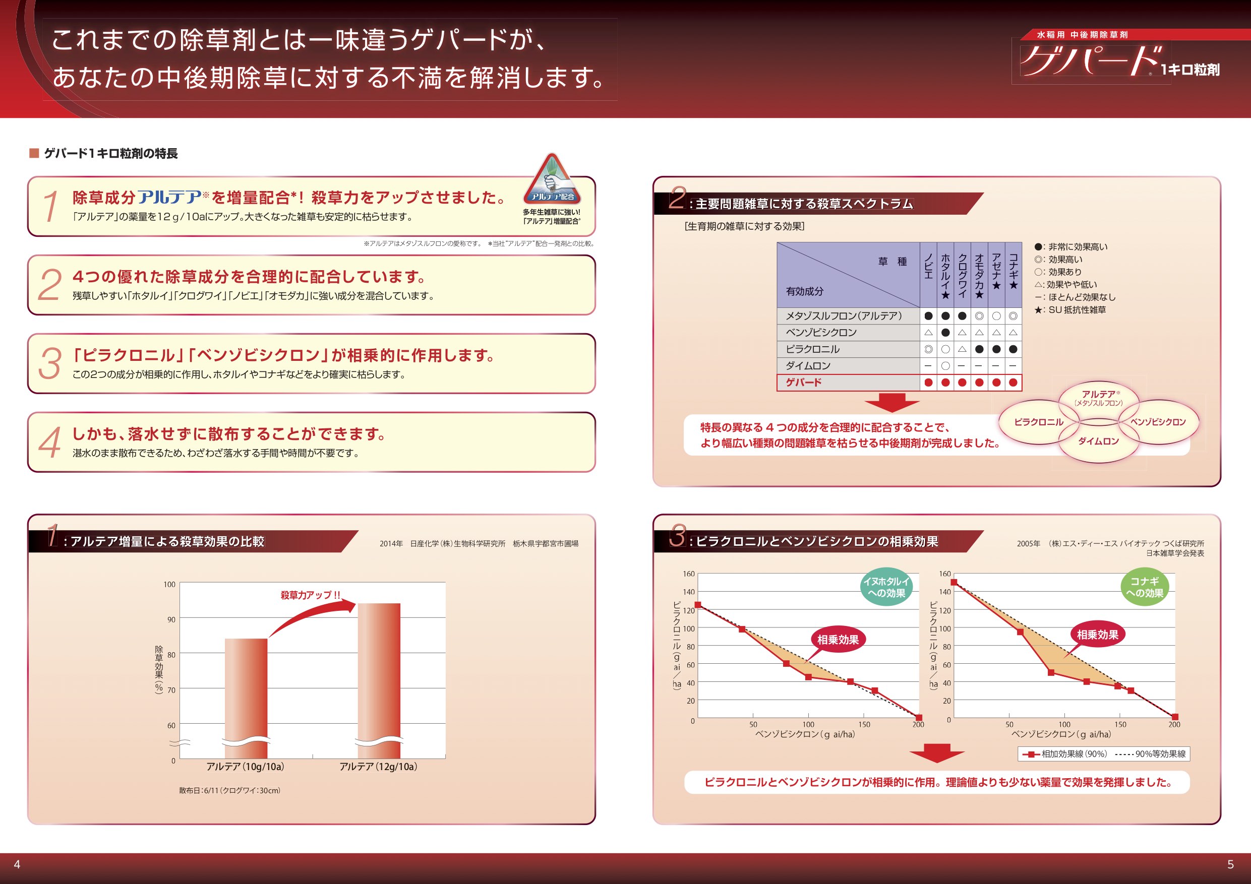 ゲパード1キロ粒剤 / ジャンボ / エアー粒剤 | 有限会社丸山昌治商店